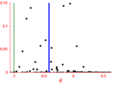 Strength function